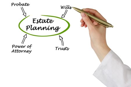 a text design about estate planning