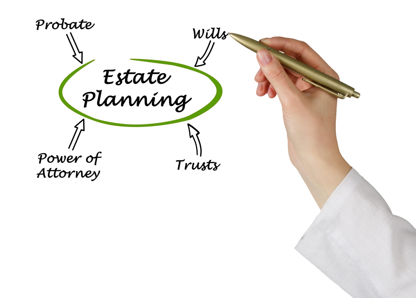 a text design about estate planning
